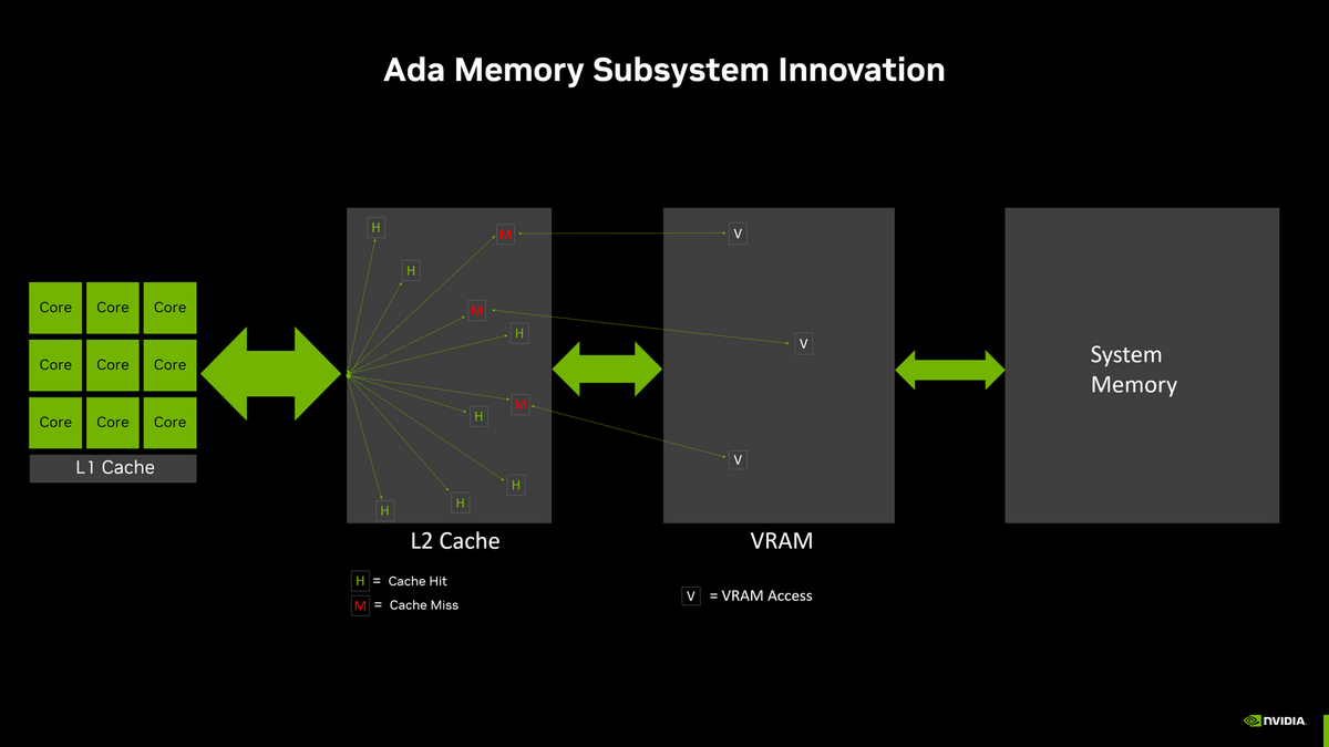 NVIDIA GPU cache L2 « moderne »