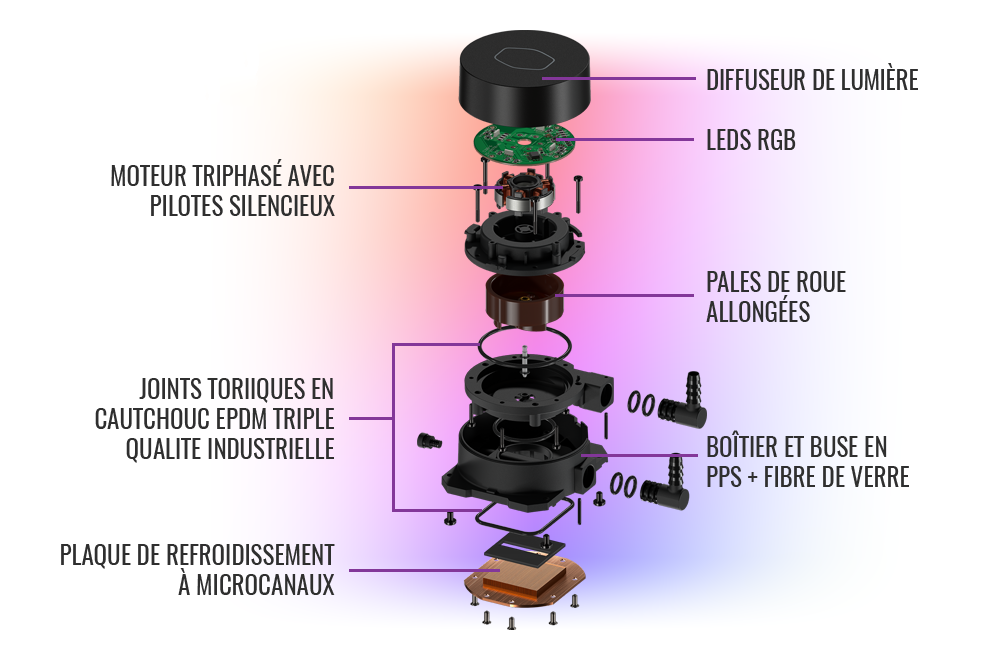 Le fabricant détaille la pompe de son waterblock dans sa troisième version © Cooler Master