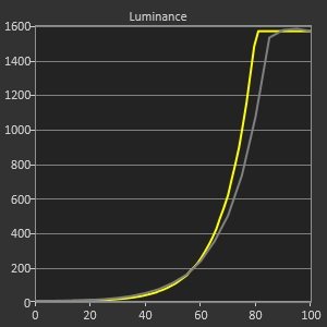 La courbe de luminance en HDR 