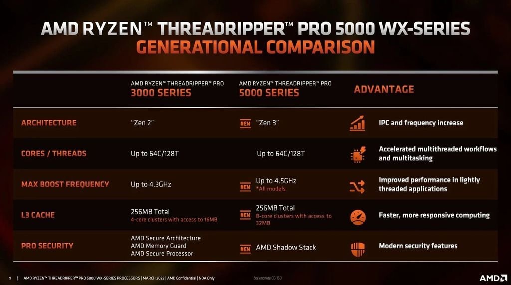 Présentation AMD Threadripper PRO 5000WX