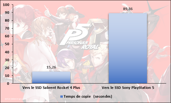 Temps nécessaire pour la copie des fichiers du jeu Persona 5 © Nerces