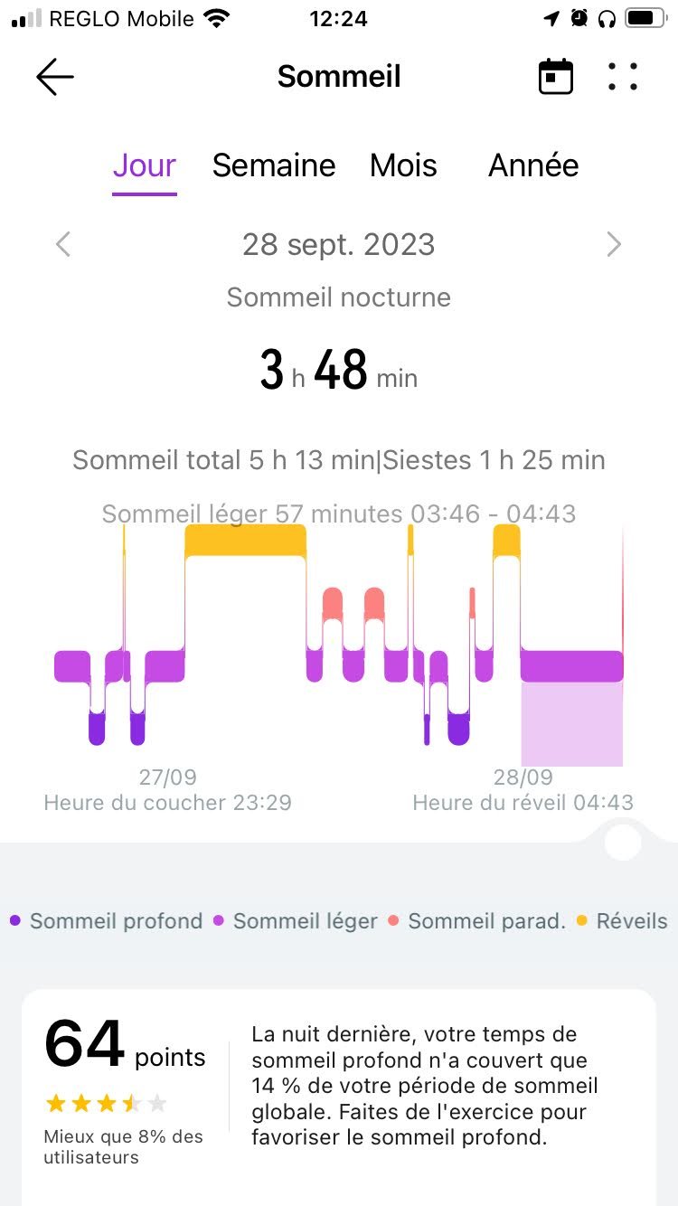 Huawei Watch GT 4 - Suivi sommeil 1