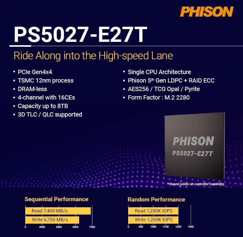 Compatible M.2 2280, le PS5027-E27T est d'abord pensé pour les M.2 2230 © Phison