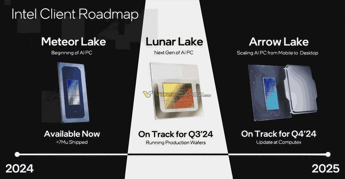 Intel Lunar-Arrow Lake