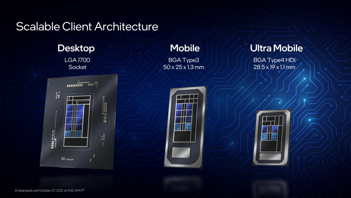 À terme, Alder Lake sera décliné sur trois sockets différents : LGA1700, BGA Type3 et BGA Type4 HDI © Intel