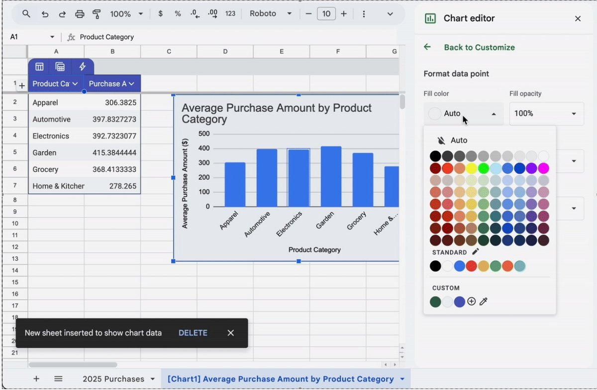 La modification de graphiques IA disponible dans Google Sheets. ©Google