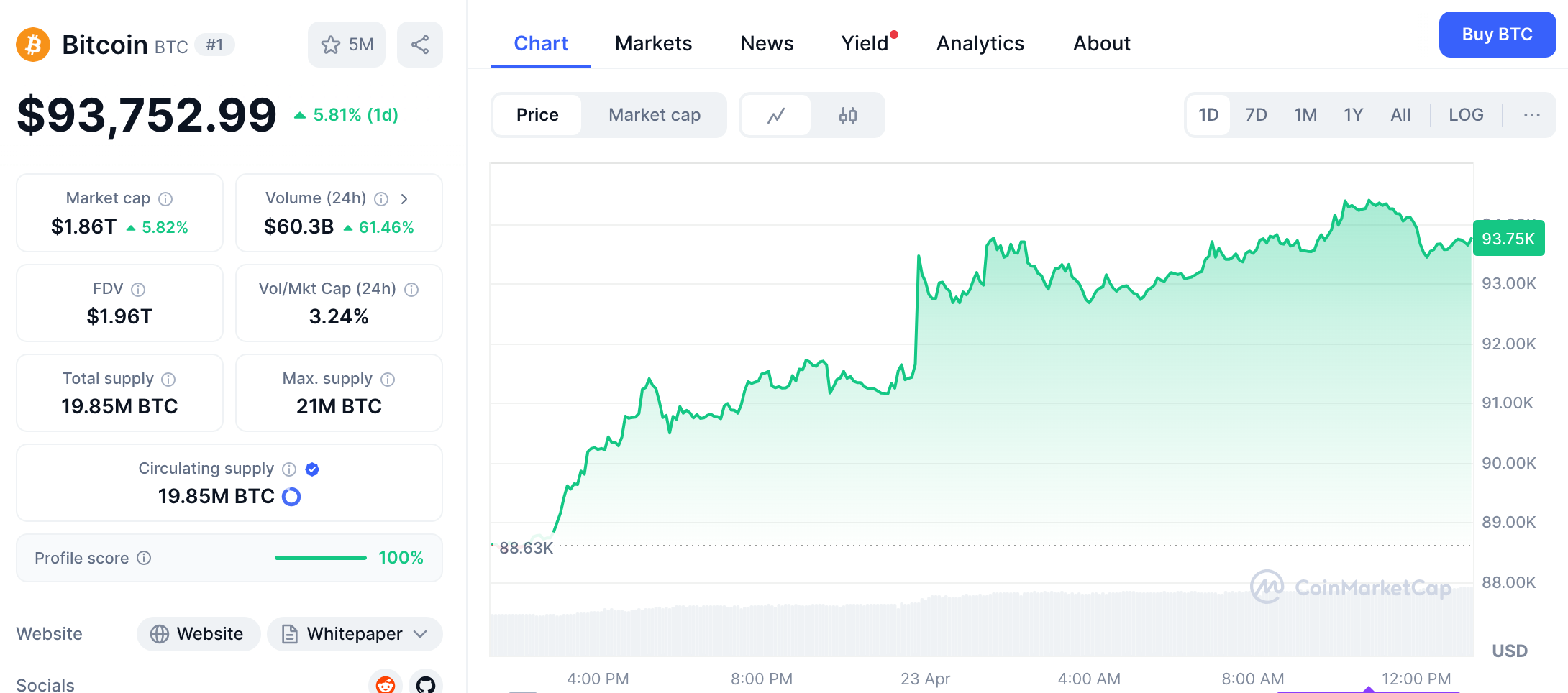 © Capture écran Clubic - CoinMarketCap