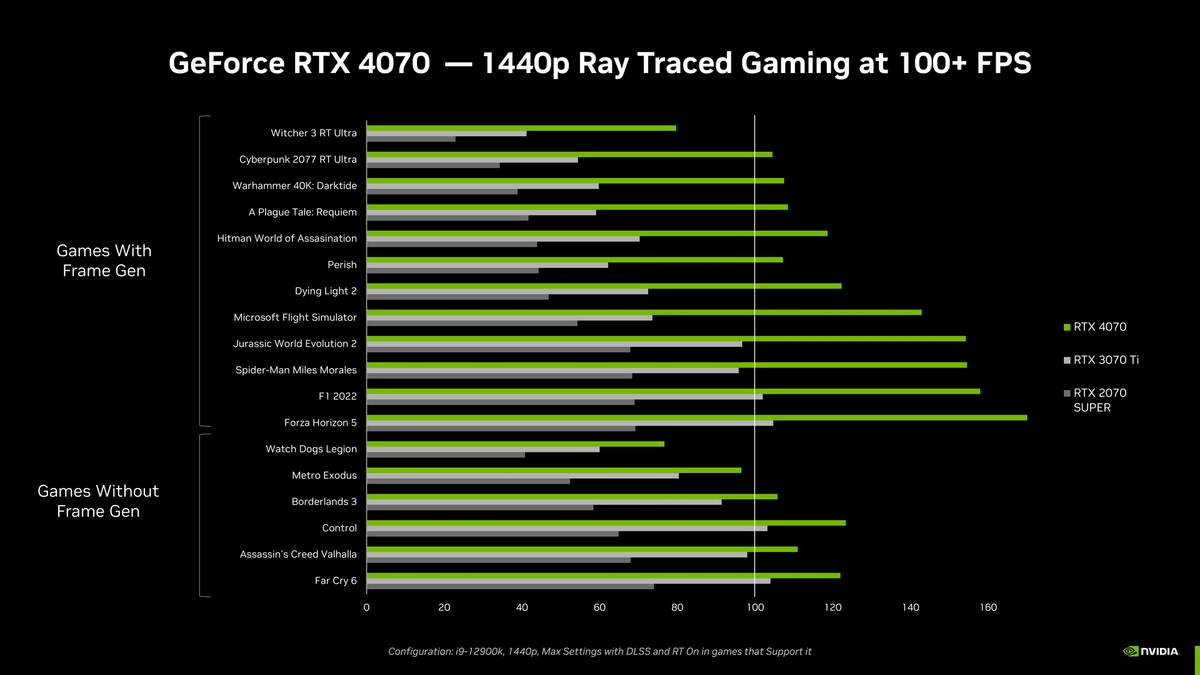 Le DLSS3 est promis à un grand avenir... la RTX 4070 aussi ! © NVIDIA