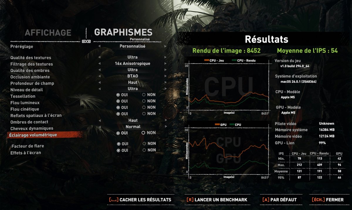 À réglages identiques, Shadow of the Tomb Raider peut gagner jusqu'à 20 FPS sur l'Apple M5. © Clubic