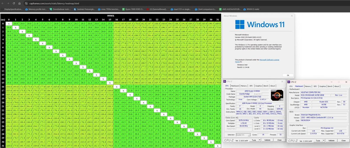 Latences observées sur AGESA 1.2.0.1a © Wccftech