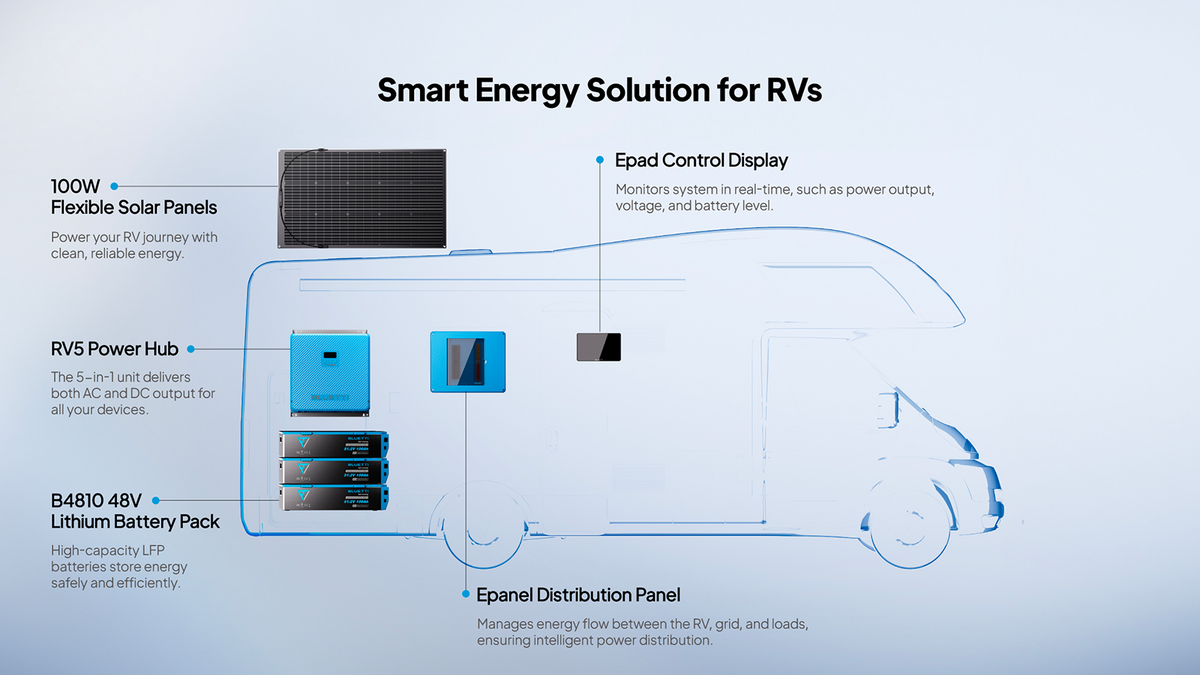 Énergie nomade et autonomie totale : Bluetti dévoile ses innovations à l’IFA 2025 © Bluetti