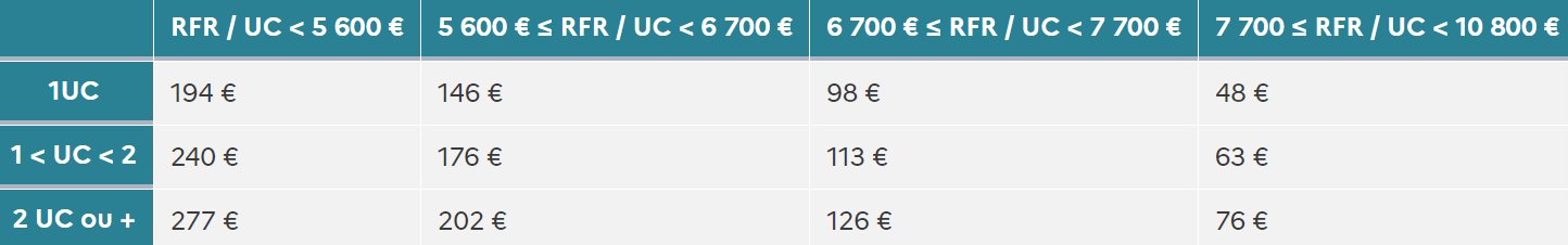Voici le barème du chèque énergie 2024 : pensez à faire notre petit calcul © Capture d'écran du site gouvernemental