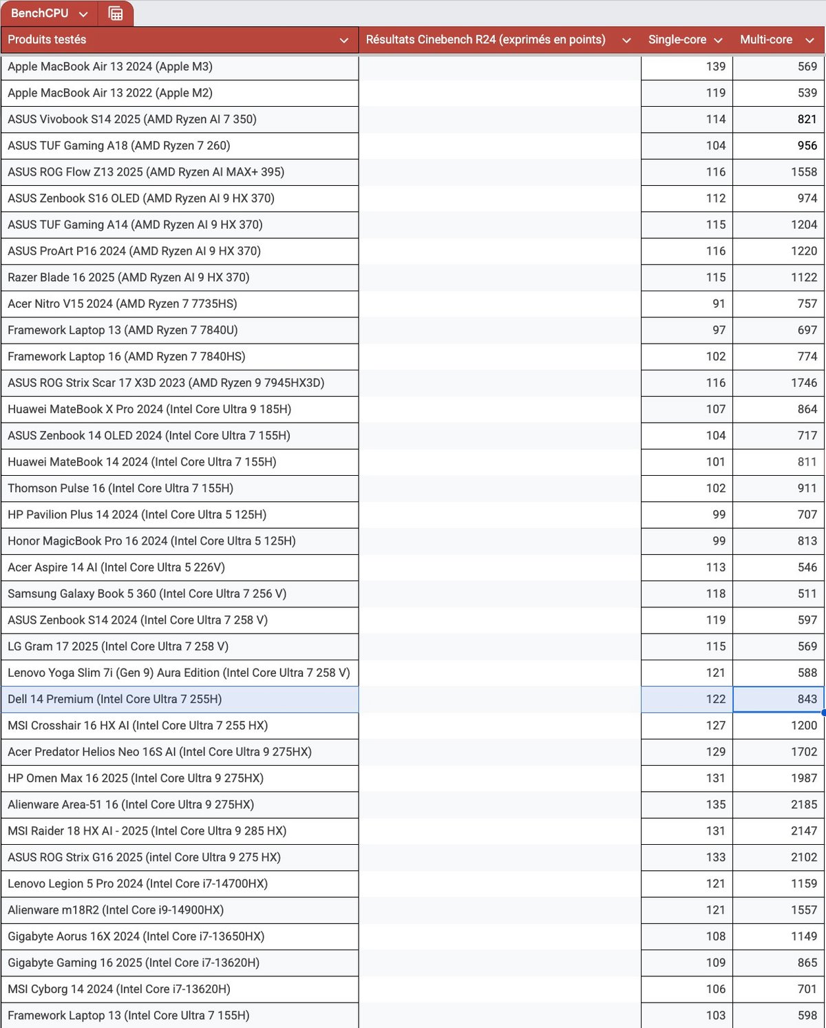 Les résultats sous Cinebench R24 // © Clubic