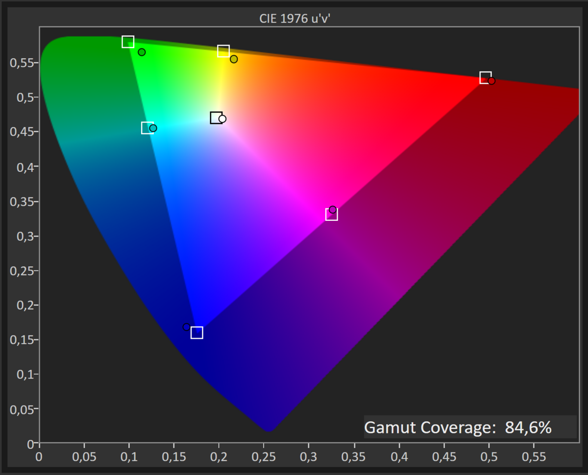 Test Asus VG28UQL1A_DCIP3