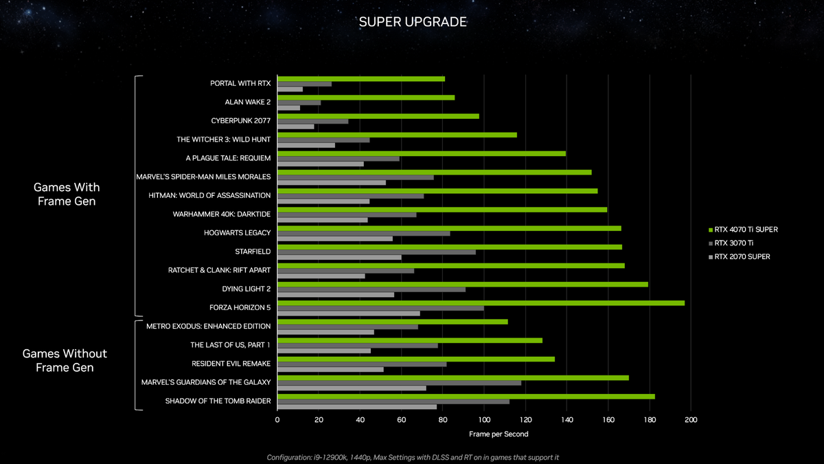 ASUS TUF Gaming GeForce RTX 4070 Ti SUPER_04