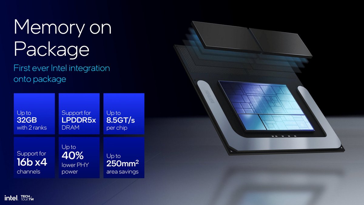 La LPDDR5X intégrée au processeur © Intel