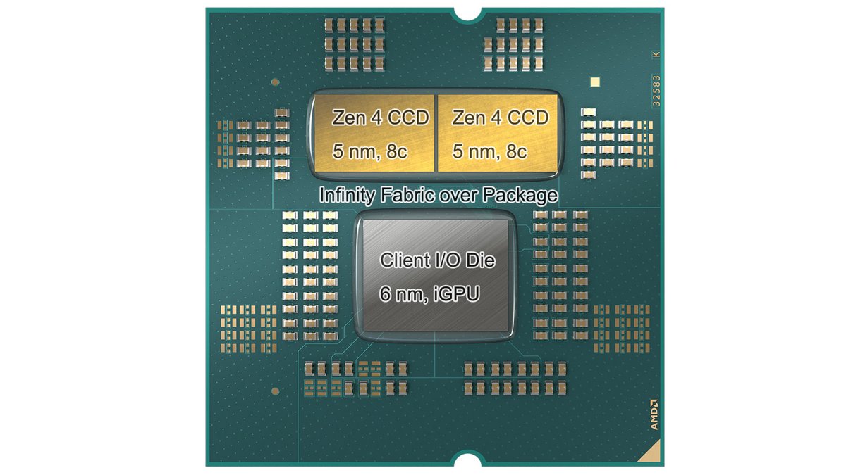 Détail d'un Ryzen 9 7950X avec ses deux CCD et son cIOD © AMD