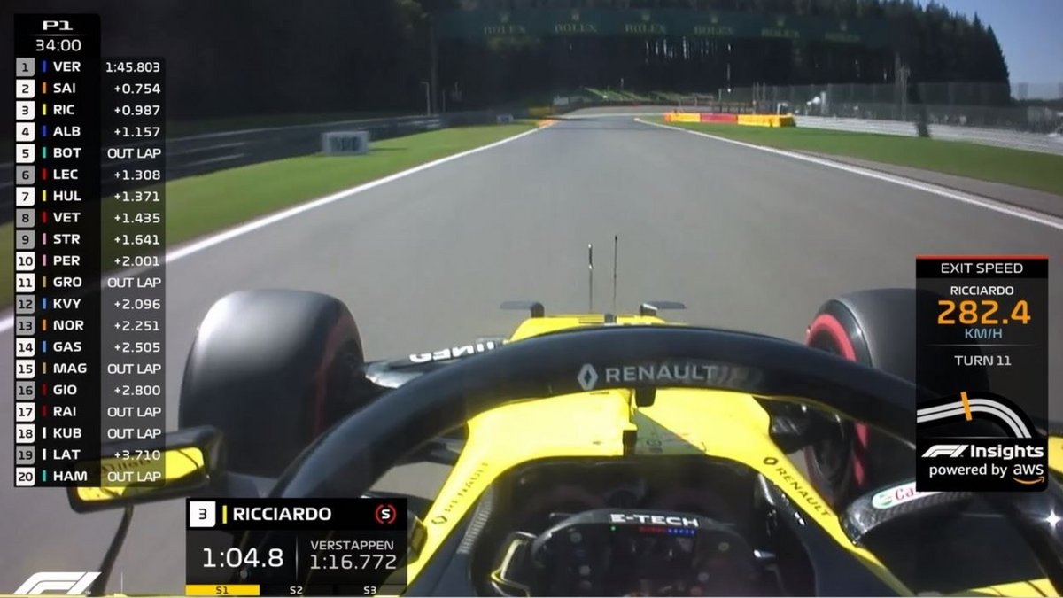 La vitesse peut être mesurée avec précisions dans chaque virage (© F1/AWS)