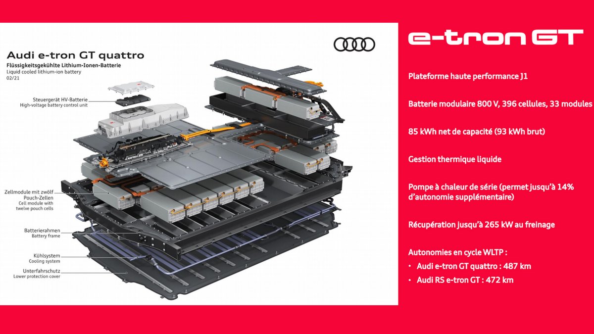 Crédits : Audi