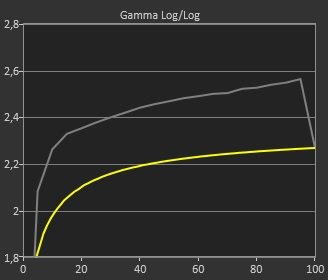 Test MSI PRO MP271P_gamma