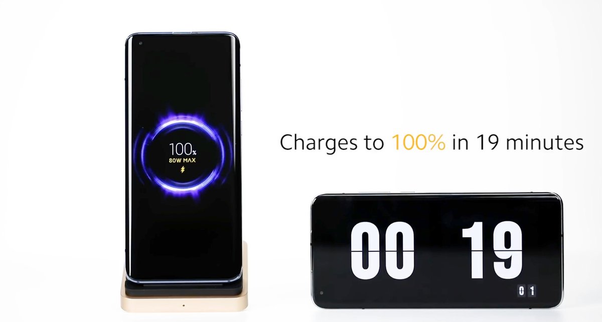 Xiaomi recharge sans-fil 80W