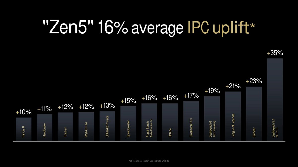 Zen 5 améliore une fois encore l'IPC des puces AMD © AMD