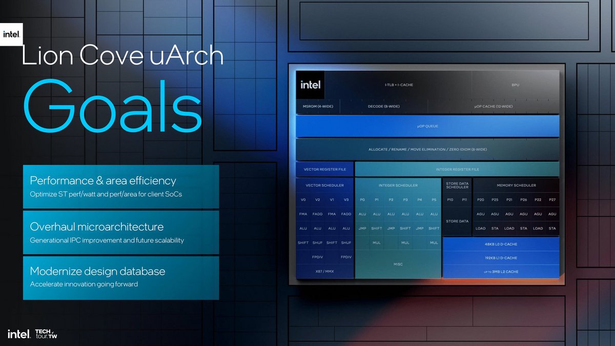 Diagramme et objectifs des cœurs Lion Cove © Intel