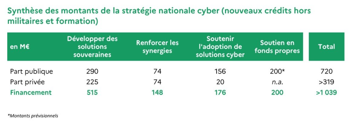 © Gouvernement