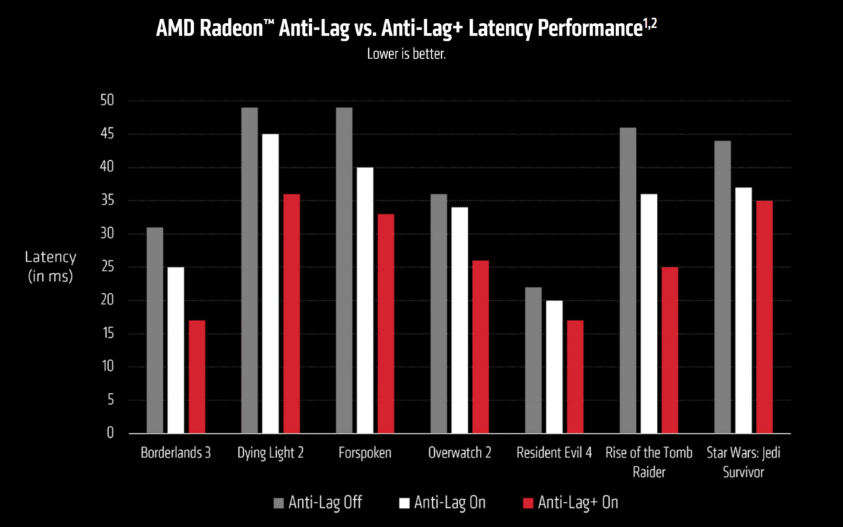 © AMD