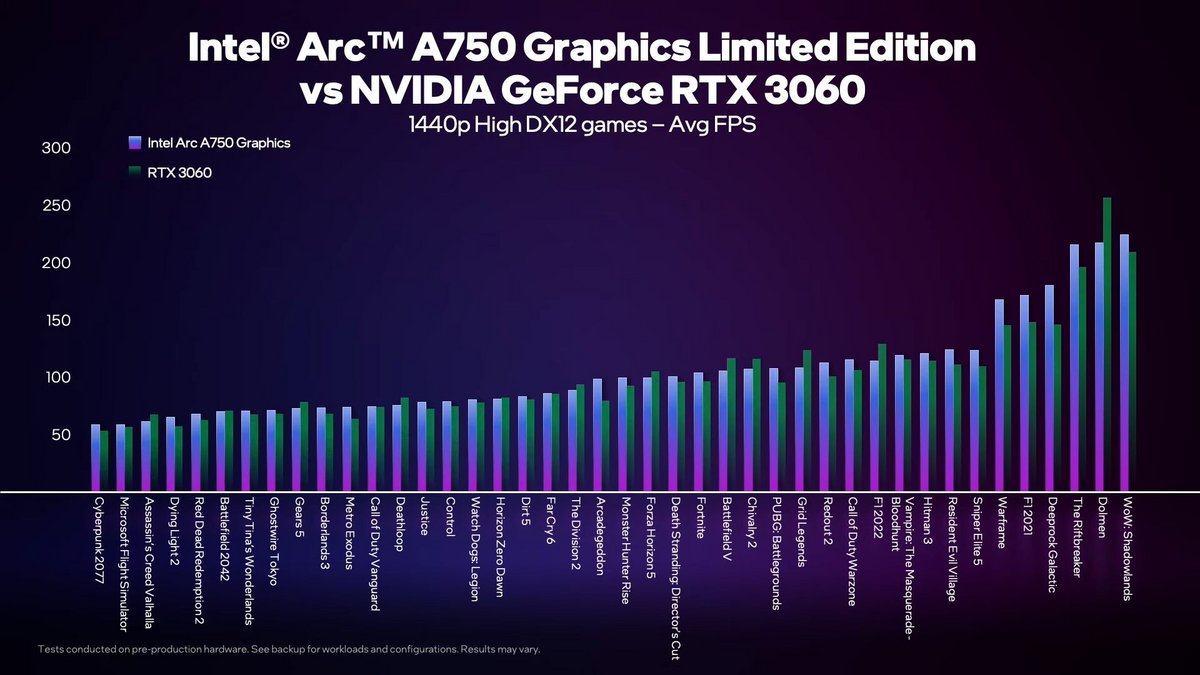 Intel Arc A750 vs RTX 3060