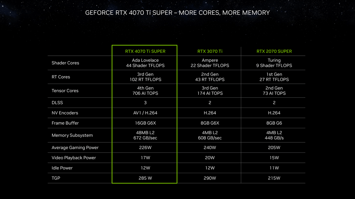 NVIDIA GeForce RTX 4070 Ti SUPER