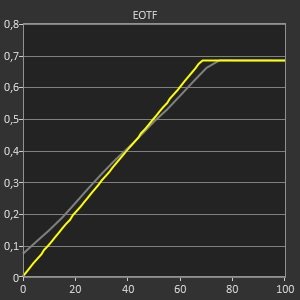 Test Asus ROG Strix XG27UQR