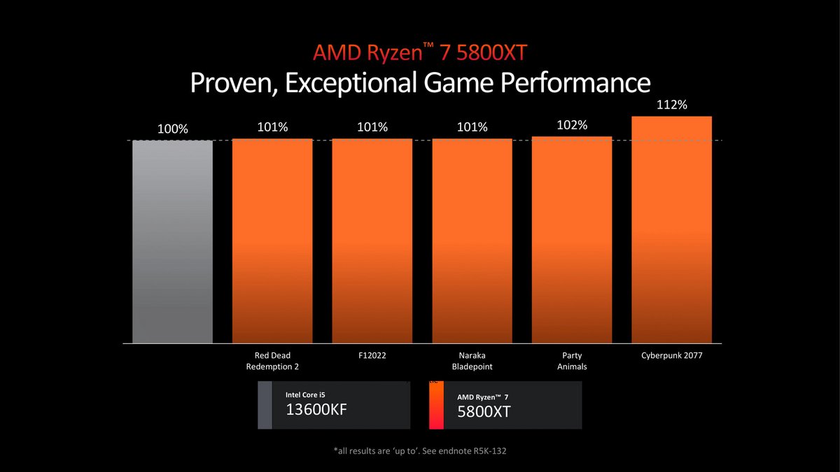Le 5800XT vs le 13600KF d'Intel © AMD