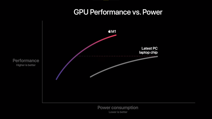 M1 gpu