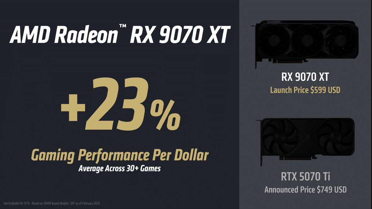 Les performances par dollar seraient à nouveau en faveur de la Radeon RX 9070 XT © AMD