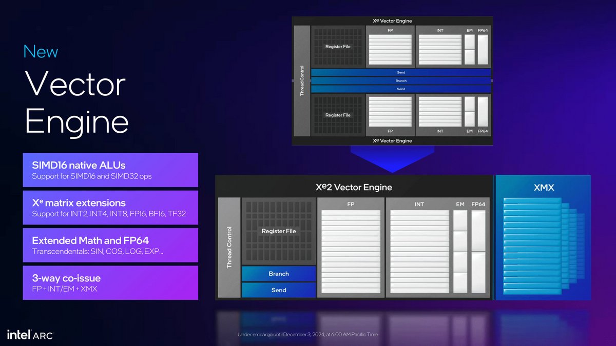 Le vector engin fait peau neuve © Intel