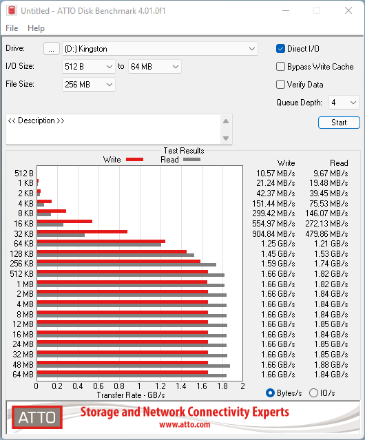 Débits mesurés avec ATTO Disk Benchmark en USB 3.2 Gen 2x2 © Nerces