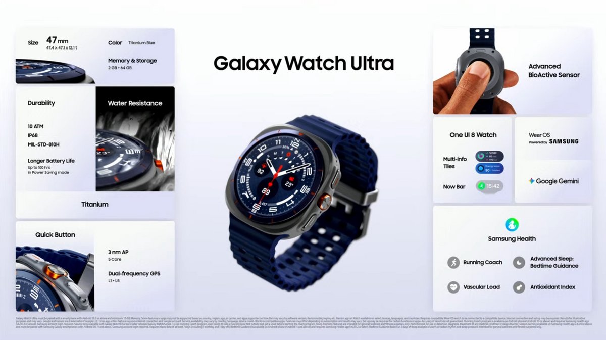 Galaxy Unpacked juillet 2025
