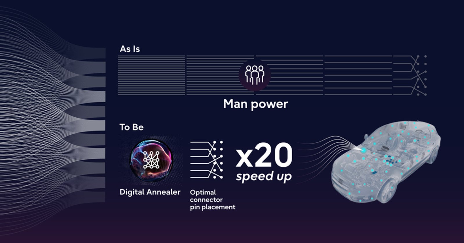 Le gain de l'innovation de Toyota et Fujitsu. © Toyota / Fujitsu