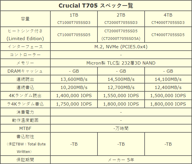 Toutes les informations techniques connues © Jisakuhibi