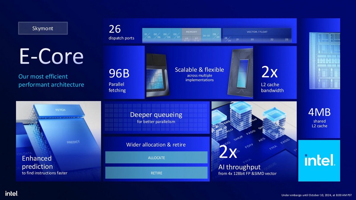 Intel Core Ultra 5 235 et 5 225F