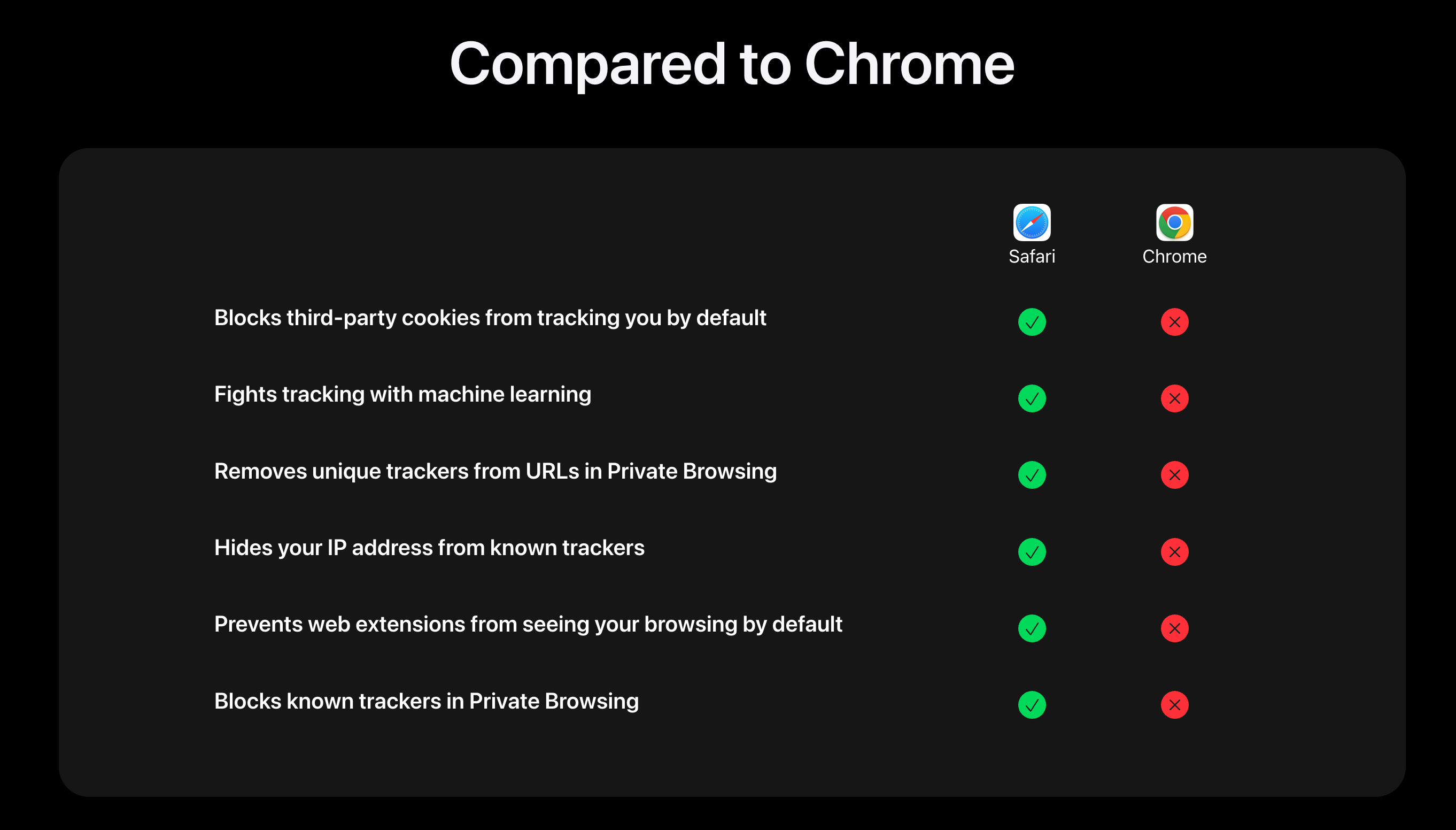 Les dispositifs de protection dans Safari vs. Google Chrome ©Apple