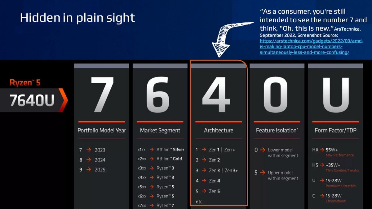 Intel Core Truths