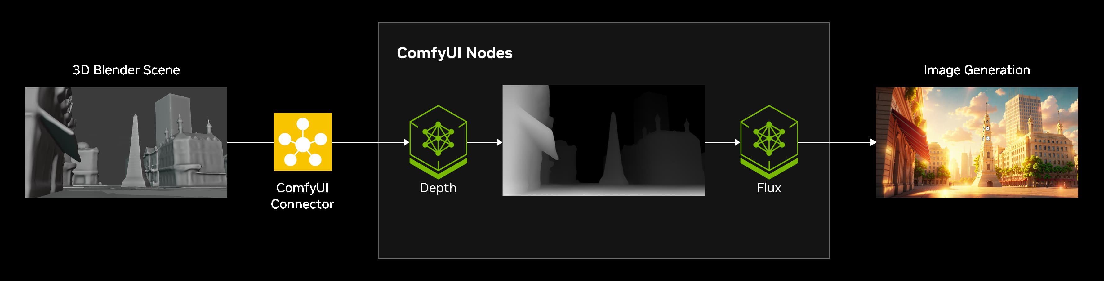 Diagramme détaillant le fonctionnement d'AI Blueprint. ©NVIDIA