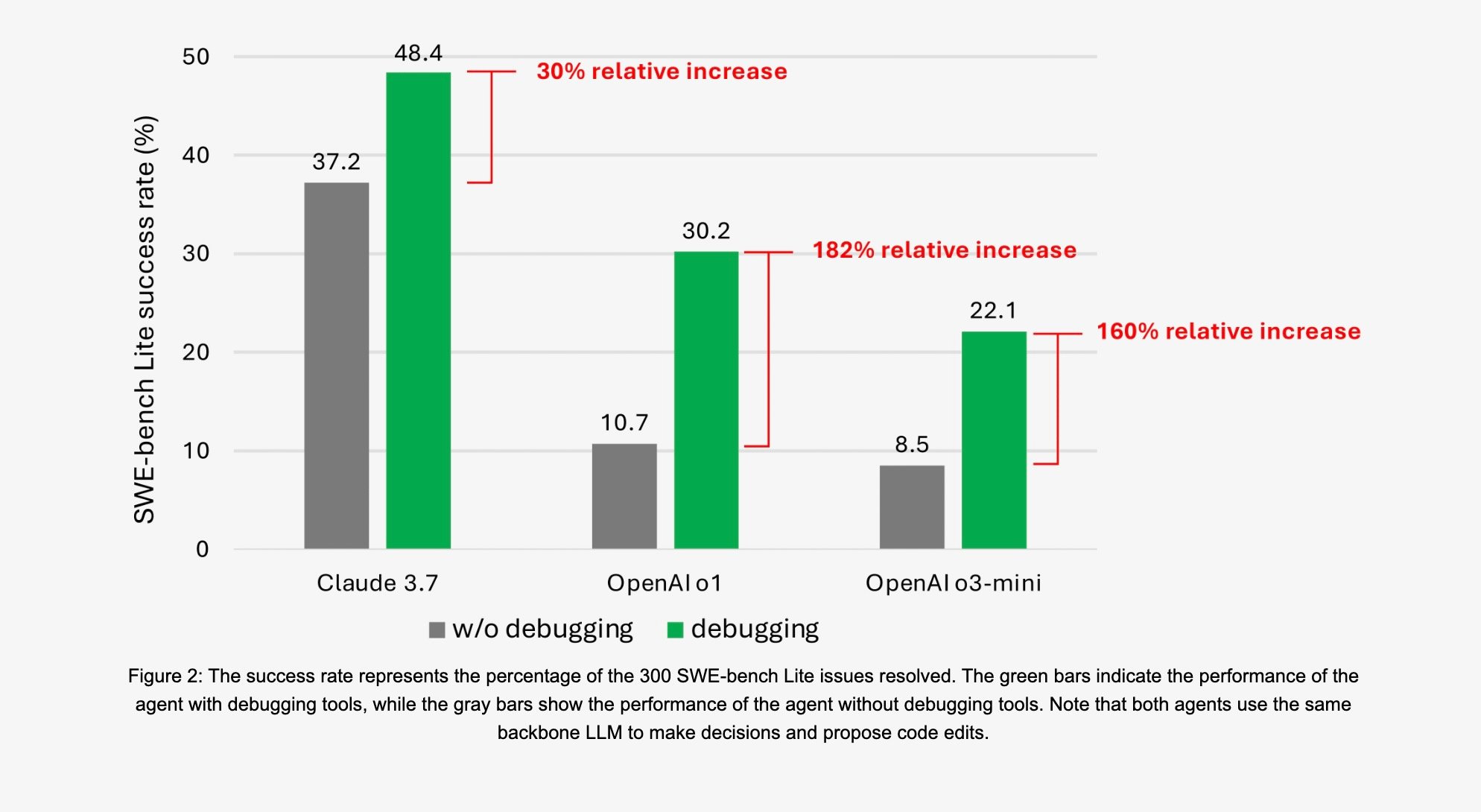 Des résultats en dessous des attentes. ©Microsoft