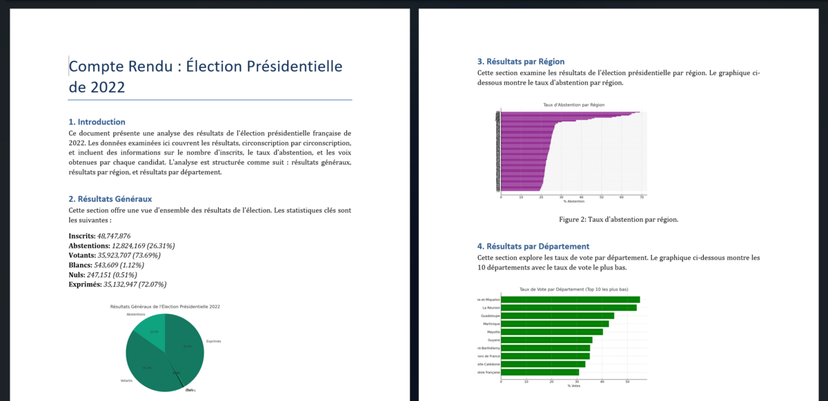 ChatGPT résultat création word