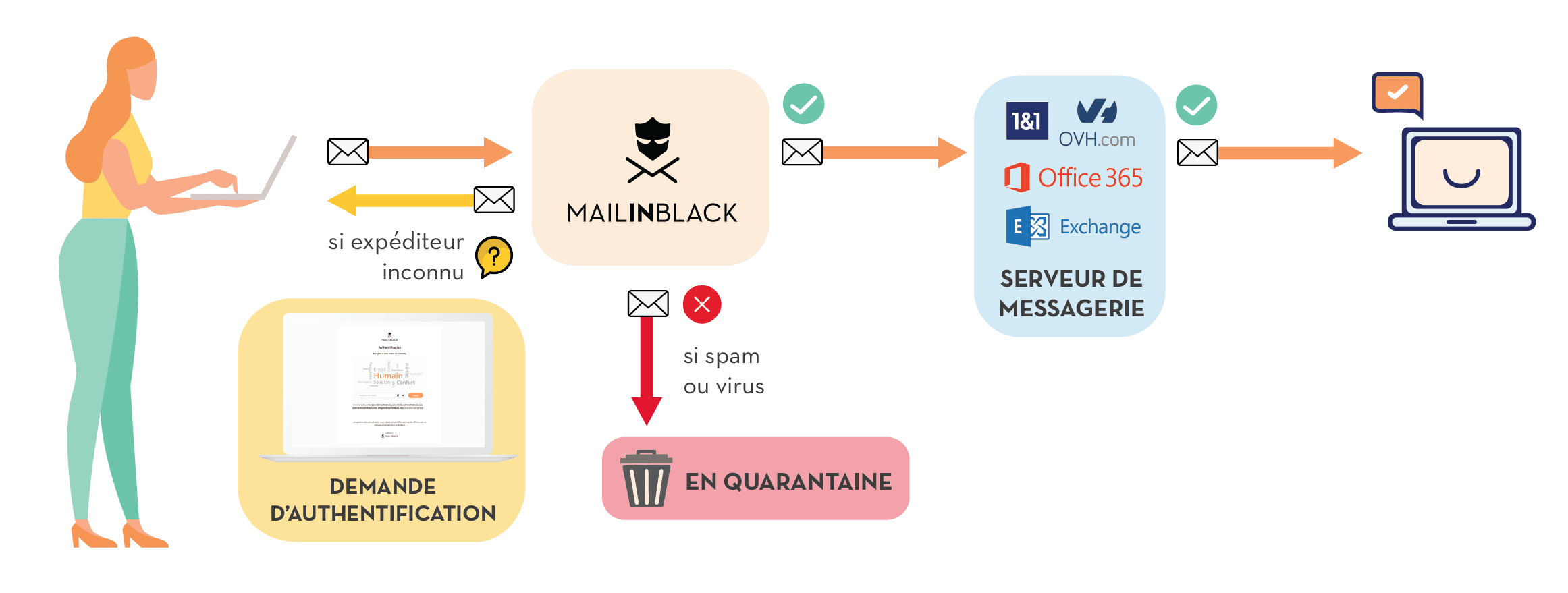 Mailinblack