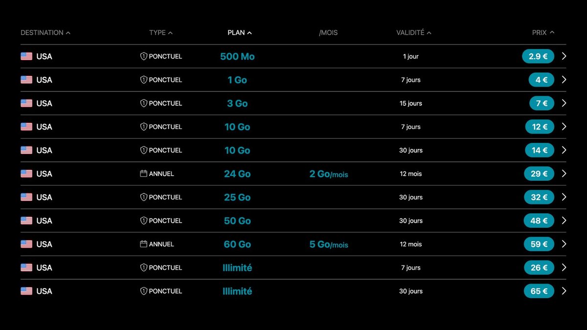 Une vaste gamme de forfaits adaptés à tous les budgets. ©Ubigi
