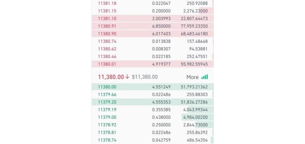 eToro