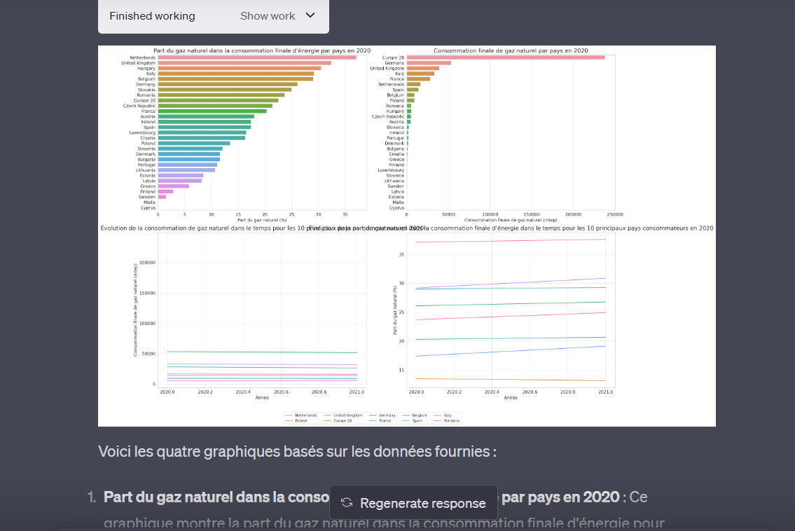 Graphiques Code Interpreter ChatGPT